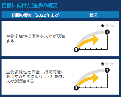 目標1　ターゲット評価